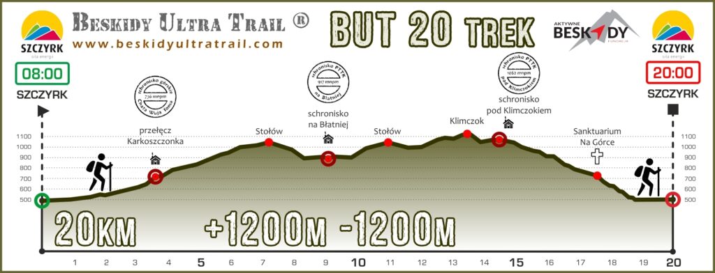 Beskidy Ultra Trail Trek 20 